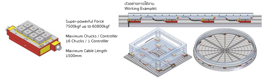 แม่เหล็กถาวร ควบคุมด้วยไฟฟ้า เชื่อมหลายตัว drawing