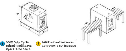 อุโมงค์ล้างอำนาจแม่เหล็ก drawing