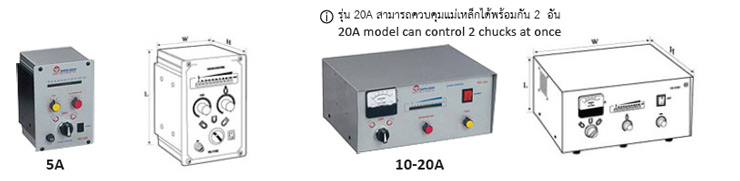 ตู้ควบคุมแม่เหล็กไฟฟ้า drawing