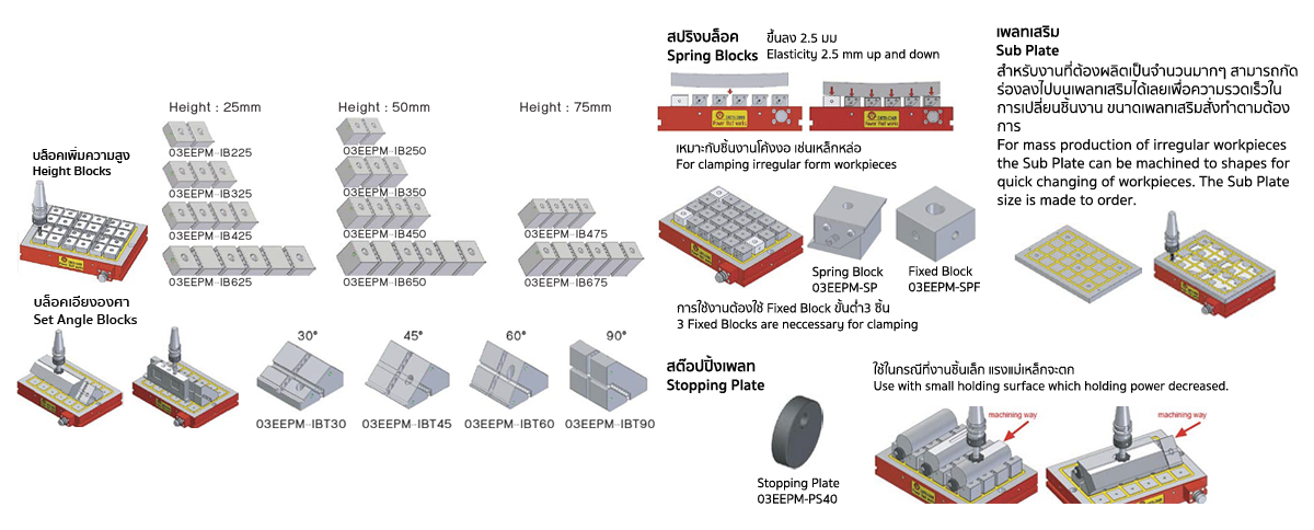 บล็อคเสริม แม่เหล็กถาวร drawing