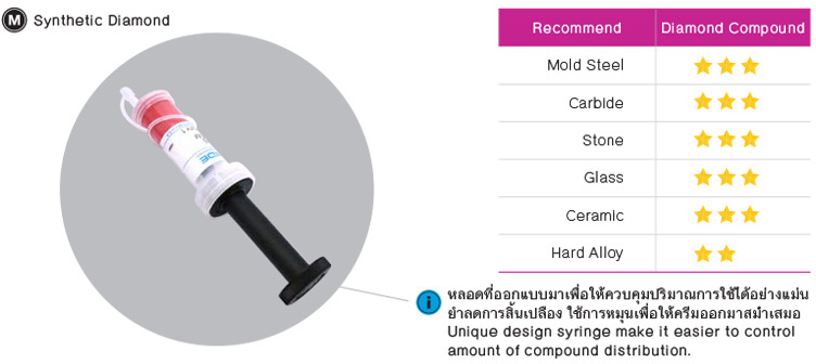 ครีมเพชร ขัดโมลด์ Boride drawing