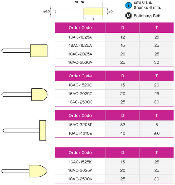 สักหลาด แกน 6มม. drawing