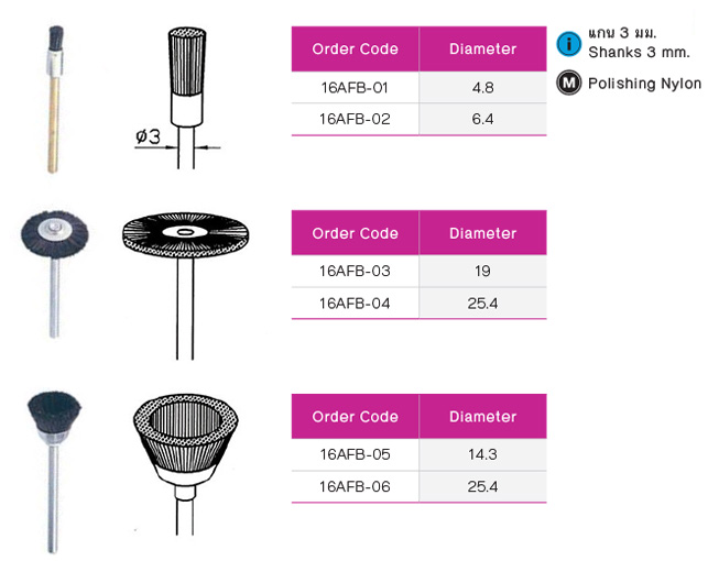แปรงขัดงาน drawing