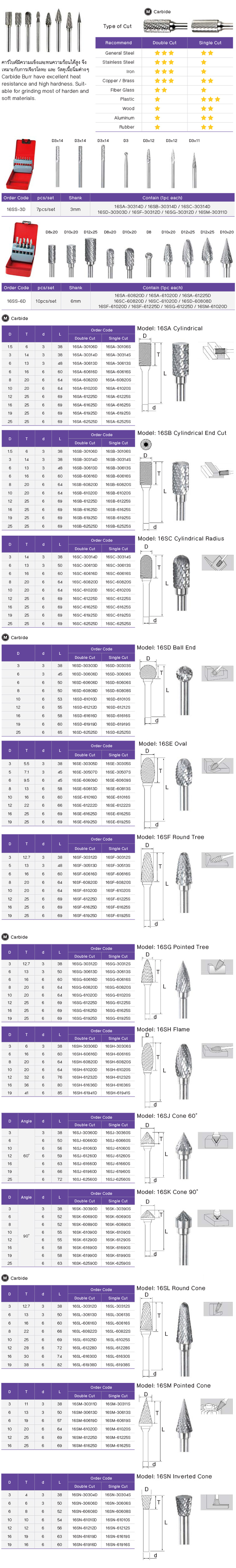 หัวเจียรคาร์ไบด์ drawing