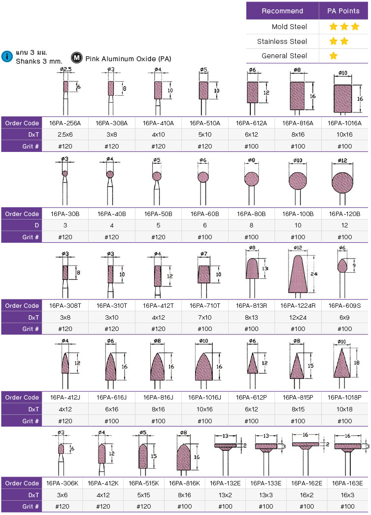 Pink Mounted Points drawing
