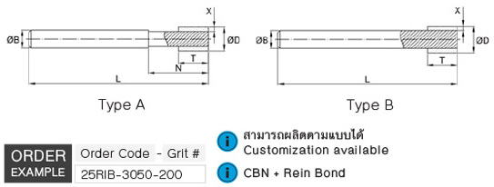 Resinoid CBN เจียรรูใน drawing