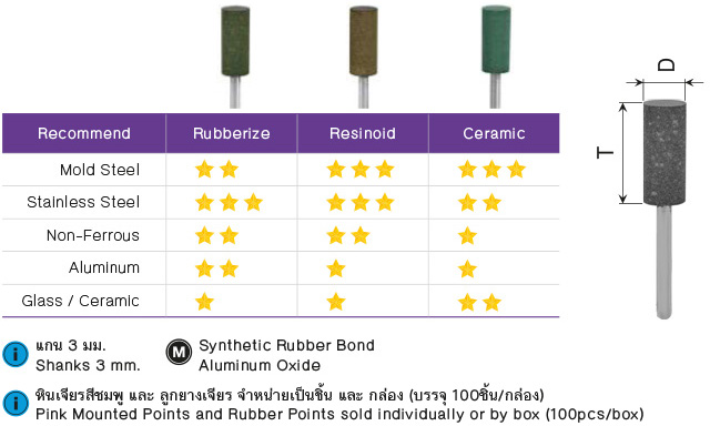 ลูกยางเจียร drawing