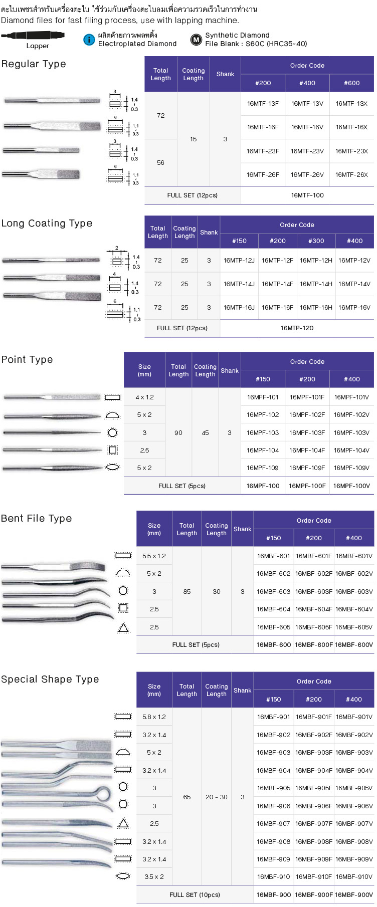 ตะไบเพชร เครื่องขัด drawing