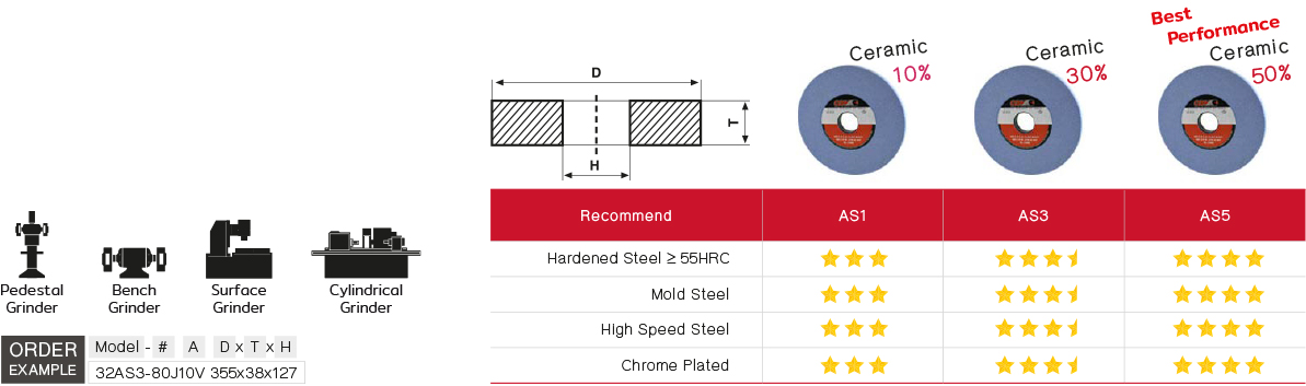 หินเจียรสีฟ้า AS drawing