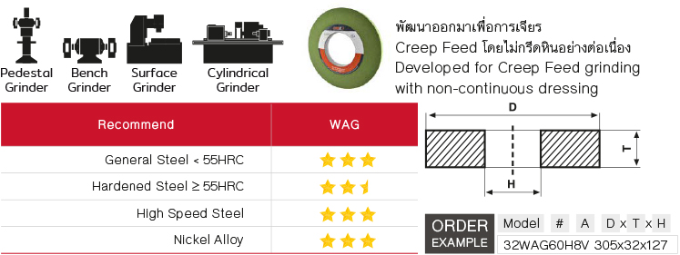 หินเจียรสีเขียวอ่อน WAG drawing
