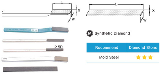 หินเพชร drawing
