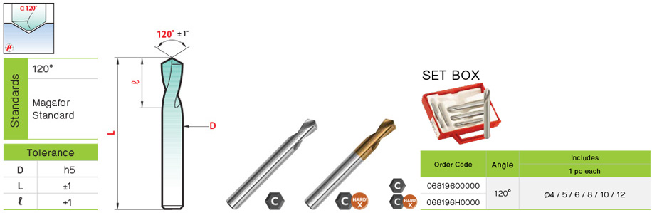 ดอกนำเจาะคาร์ไบด์ 120° drawing