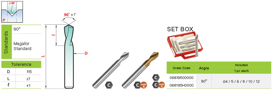 ดอกนำเจาะคาร์ไบด์ 90° drawing