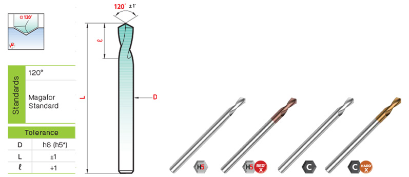 Nc drill store
