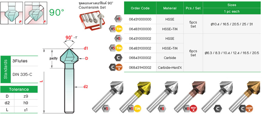 3F Countersinks (90°) drawing