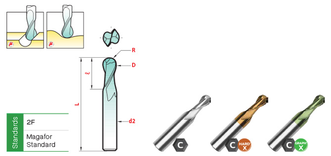 ไมโครเอ็นมิล หัวบอล drawing