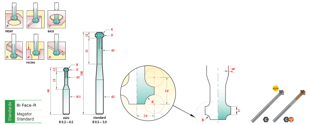 ไบเฟส กัดมุม R drawing