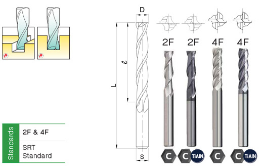 เอ็นมิล คาร์ไบด์ รุ่นยาว drawing