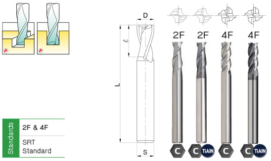 เอ็นมิล คาร์ไบด์ ก้านยาว drawing