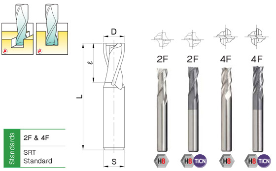 เอ็นมิล ไฮสปีด drawing