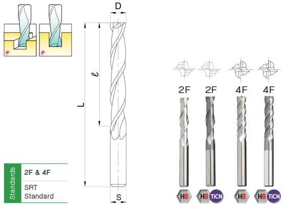 เอ็นมิล ไฮสปีด รุ่นยาว drawing