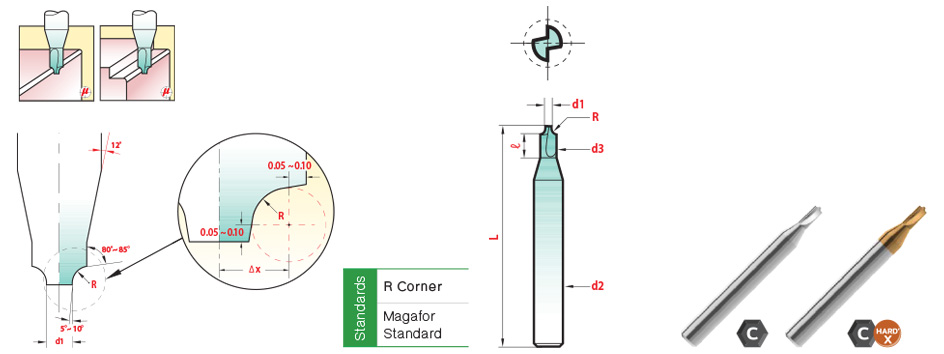 เอ็นมิล กัดมุม R ขนาดเล็ก drawing