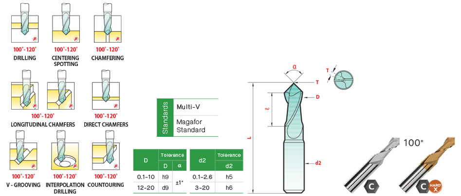เอ็นมิล มัลติวี 100° drawing