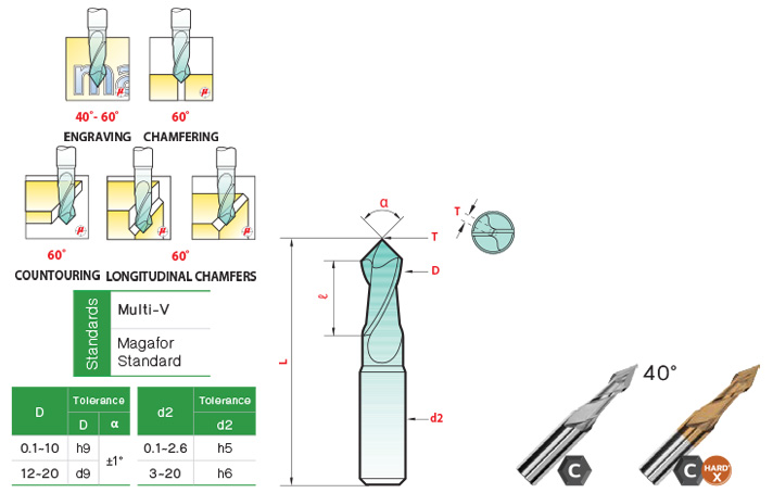 เอ็นมิล มัลติวี 40° drawing