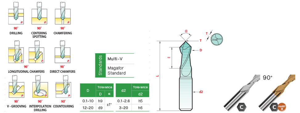 เอ็นมิล มัลติวี 90° drawing