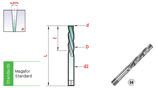 รีมเมอร์สำหรับเทเปอร์ท่อแก๊ส drawing