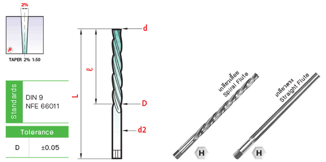 เทเปอร์พินรีมเมอร์ ใช้งานด้วยมือ drawing