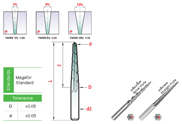 Sprue reamer hot sale