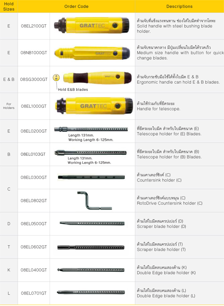 ด้ามและที่จับ drawing