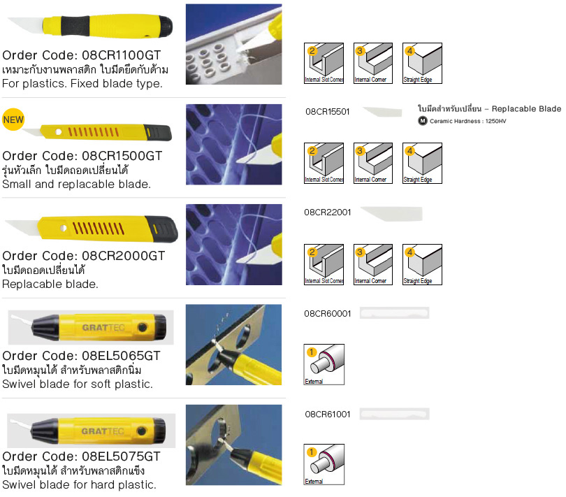 ชุดมีดเซรามิค และ ใบมีด drawing