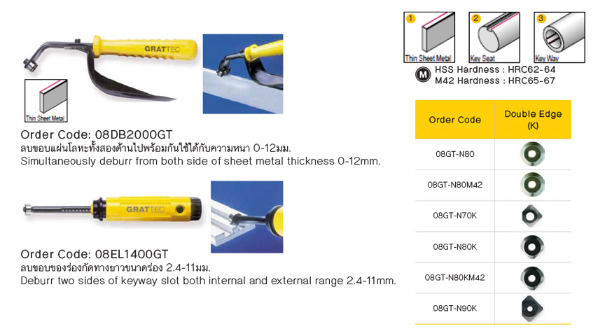 Double Edge Tool and Blades K simultaneously deburr sheet metal