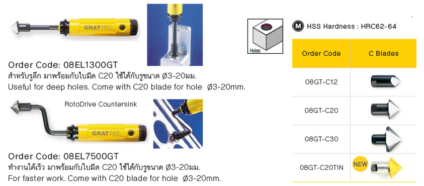 ชุดเคาเตอร์ซิงค์มือ และ ใบมีด (C) drawing