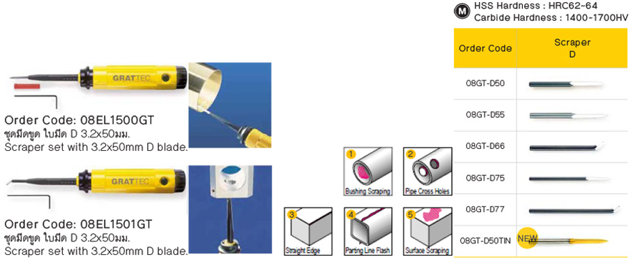 ชุดสแครปเปอร์ขนาดเล็ก และ ใบมีด (D) drawing