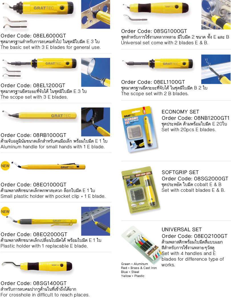 Swivel Blades with Handle Set drawing