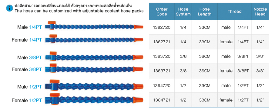 ท่อฉีดน้ำและลมแม่พิมพ์ drawing