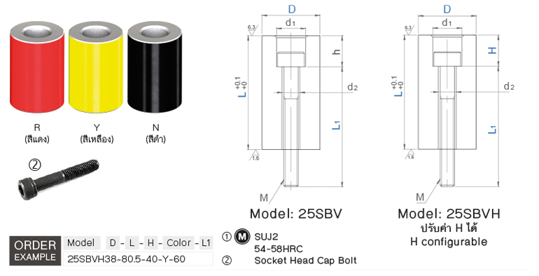 สโตรคเอ็นบล็อค (ชุบแข็ง) drawing