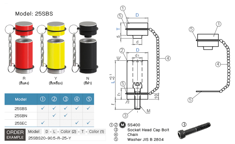 ชุดสโตรคเอ็นบล็อค drawing