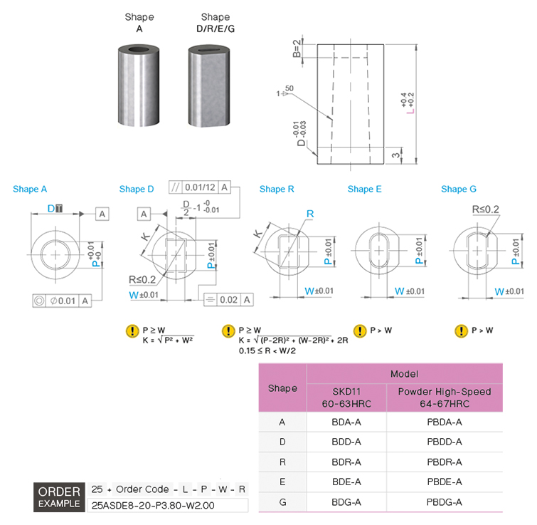 บัททอนดายตรง แบบรูคายเทเปอร์ drawing