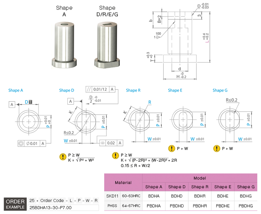 บัททอนดายมีบ่า drawing