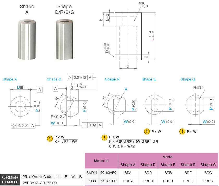บัททอนดายตรง drawing