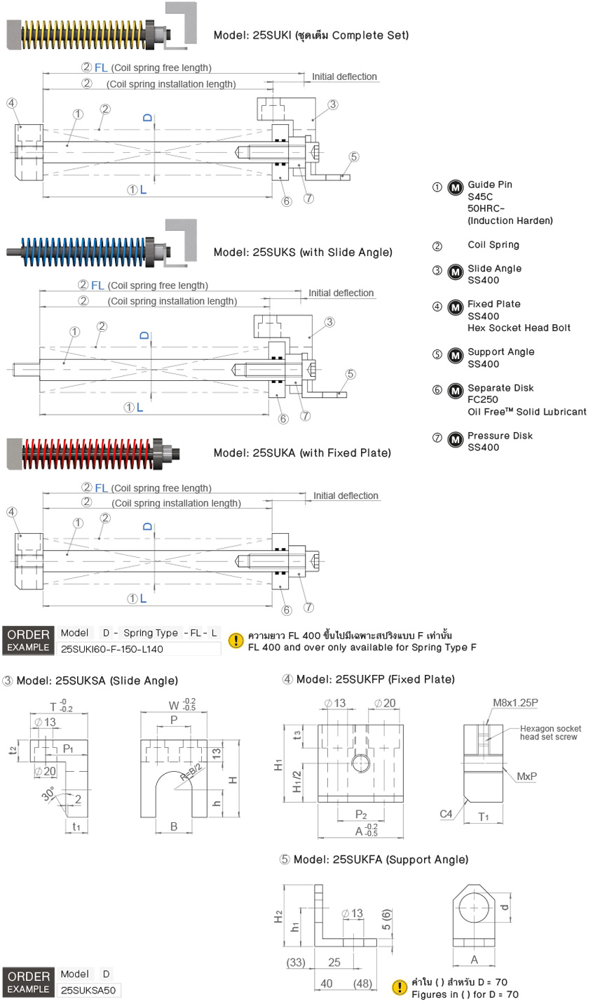 ชุดรีเทอร์นของแคม drawing