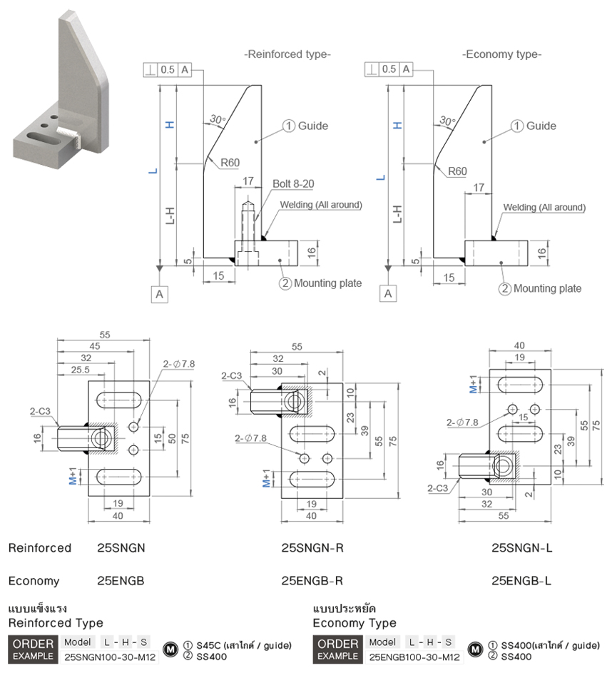 เนสต์ไกด์ drawing