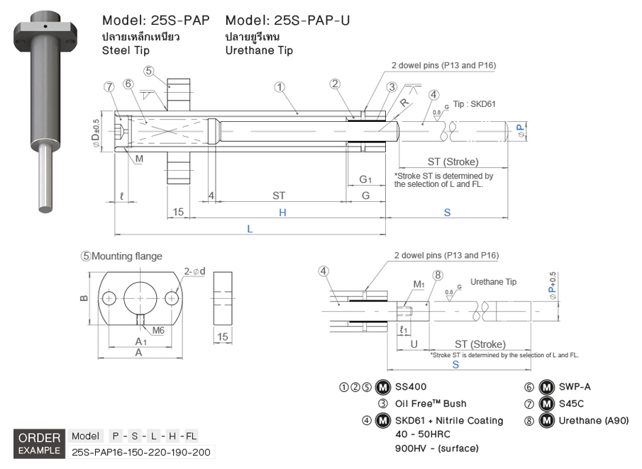 ชุดพรีโฮลดิ้งพุชพิน drawing