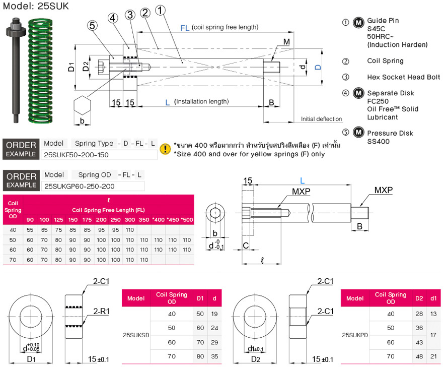 สปริงไกด์ยูนิต drawing