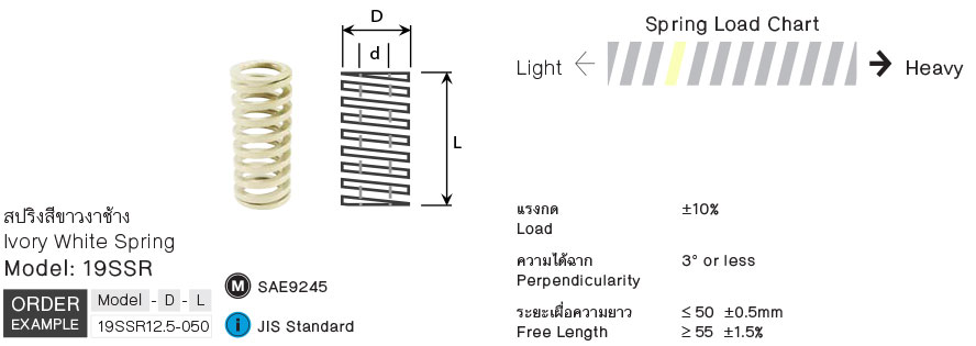สปริงสีขาวงาช้าง (High Deflection) drawing