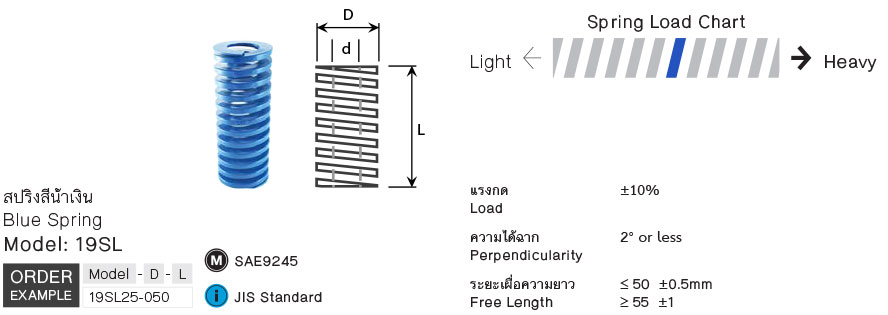 สปริงสีน้ำเงิน (Light Load) drawing